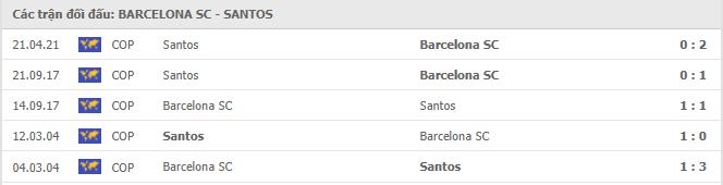 Barcelona SC vs Santos Thành tích đối đầu