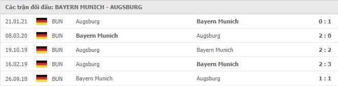 Bayern Munich vs Augsburg Thành tích đối đầu