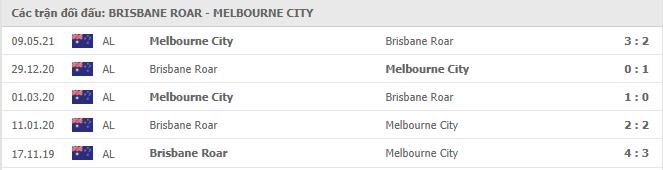 Brisbane Roar vs Melbourne City Thành tích đối đầu