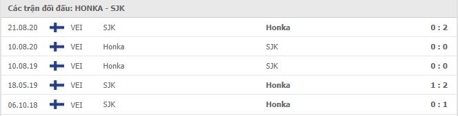 Honka Espoo vs SJK Seinajoen Thành tích đối đầu