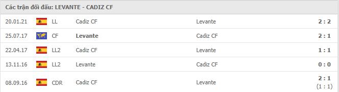 Levante vs Cadiz Thành tích đối đầu