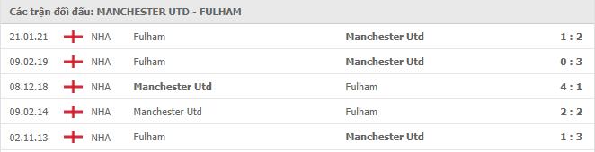 Man United vs Fulham Thành tích đối đầu