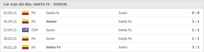Santa Fe vs Atletico Junior Thành tích đối đầu