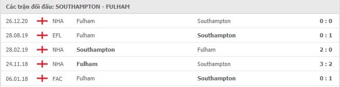 Southampton vs Fulham Thành tích đối đầu