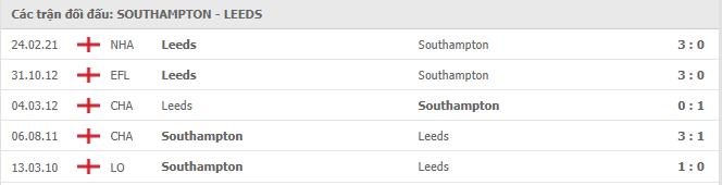 Southampton vs Leeds Thành tích đối đầu