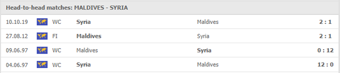 Maldives vs Syria Thành tích đối đầu
