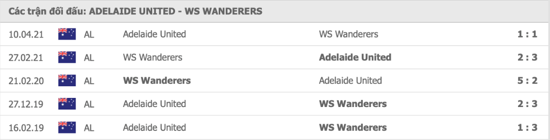 Adelaide United vs Western Sydney Thành tích đối đầu
