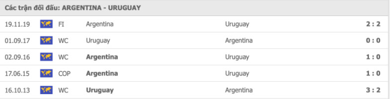 Argentina vs Uruguay Thành tích đối đầu
