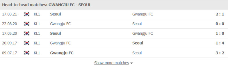 Gwangju FC vs FC Seoul Thành tích đối đầu