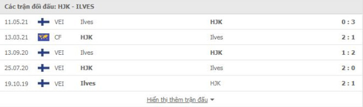 HJK Helsinki vs Ilves Tampere Thành tích đối đầu