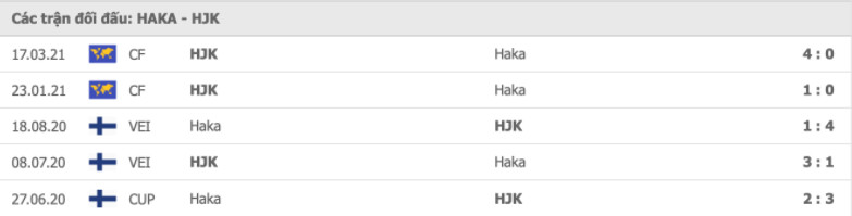 Haka vs HJK Helsinki Thành tích đối đầu