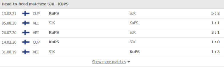 SJK vs KuPS Thành tích đối đầu