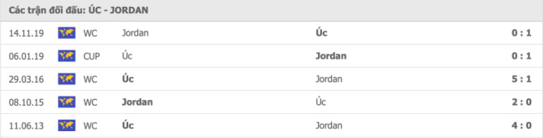 Australia vs Jordan Thành tích đối đầu