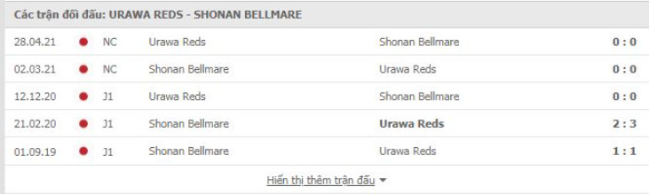 Urawa vs Shonan Bellmare Thành tích đối đầu