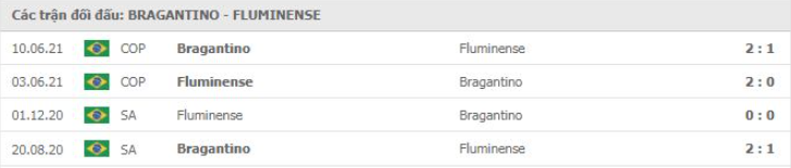 Bragantino vs Fluminense Thành tích đối đầu