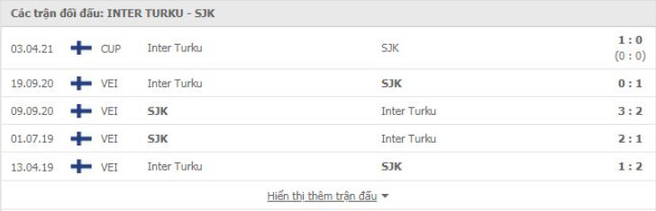 Inter Turkb vs SJK Thành tích đối đầu