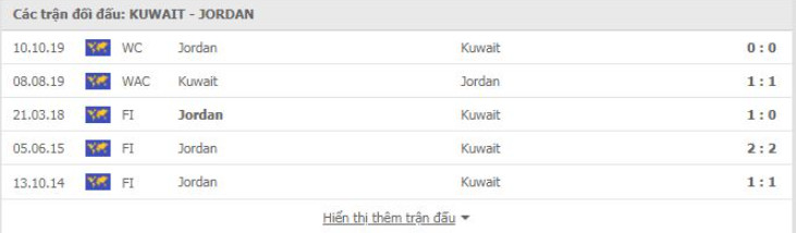 Kuwait vs Jordan Thành tích đối đầu