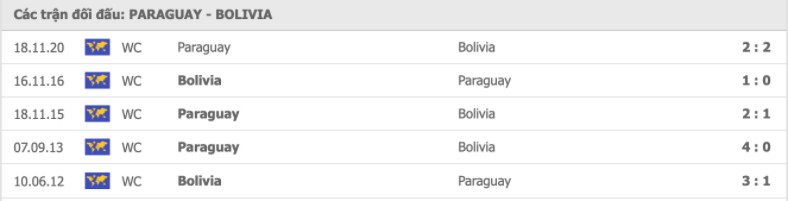 Paraguay vs Bolivia Thành tích đối đầu