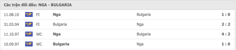 Nga vs Bulgaria Thành tích đối đầu