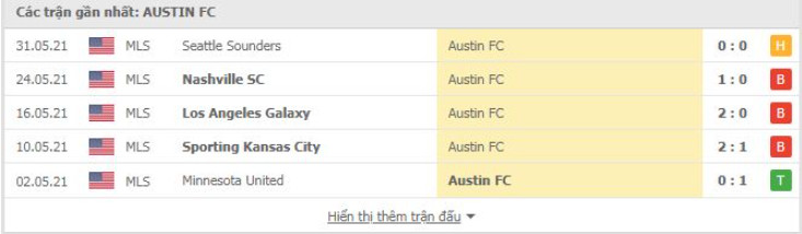 Phong độ đội khách Austin FC