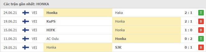 Phong độ gần đây FC Honka