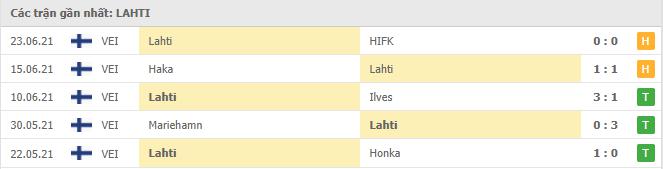 Phong độ gần đây FC Lahti