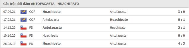 CD Antofagasta vs Huachipato Thành tích đối đầu