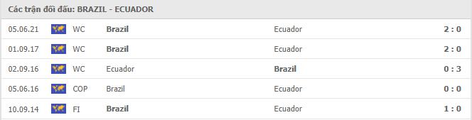 Brazil vs Ecuador Thành tích đối đầu