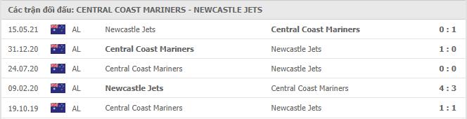 Central Coast Mariners vs Newcastle Jets Thành tích đối đầu