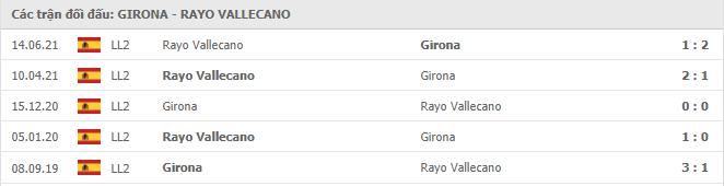 Girona vs Rayo Vallecano Thành tích đối đầu