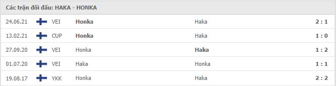 FC Haka vs FC Honka Thành tích đối đầu