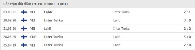Inter Turkb vs FC Lahti Thành tích đối đầu
