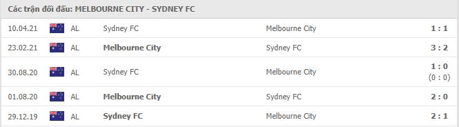 Melbourne City vs Sydney FC Thành tích đối đầu