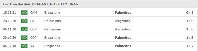 Red Bull Bragantino vs Palmeiras Thành tích đối đầu