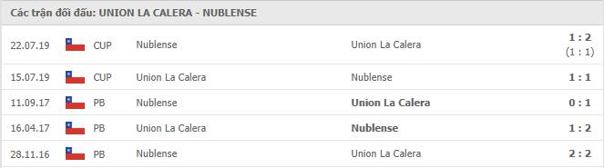 Unión La Calera vs Ñublense Thành tích đối đầu