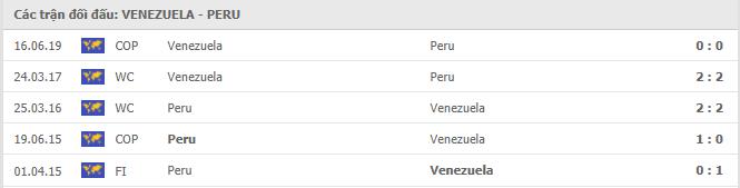 Venezuela vs Peru Thành tích đối đầu