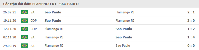Flamengo vs Sao Paulo Thành tích đối đầu