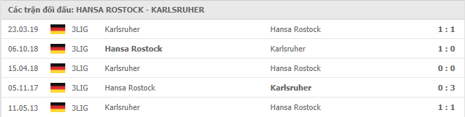 Hansa Rostock vs Karlsruher Thành tích đối đầu