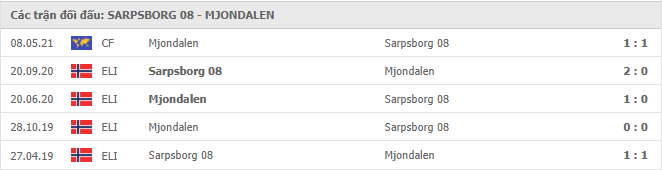 Sarpsborg 08 vs Mjondalen Thành tích đối đầu