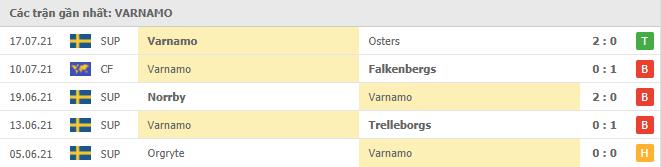 Phong độ gần đây IFK Värnamo