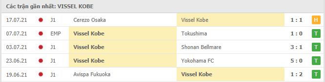 Phong độ gần đây Vissel Kobe