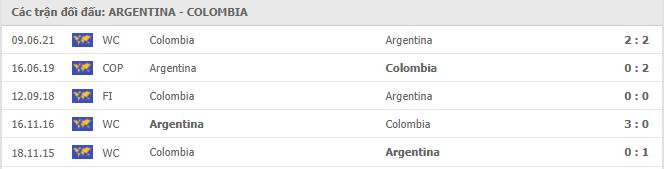 Argentina vs Colombia Thành tích đối đầu