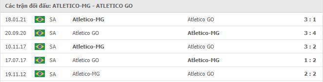 Atlético Mineiro vs Atlético Goianiense Thành tích đối đầu