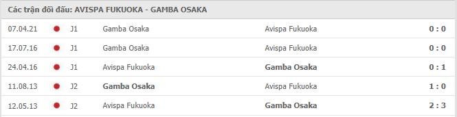 Avispa Fukboka vs Gamba Osaka Thành tích đối đầu