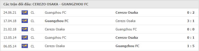 Cerezo Osaka vs Guangzhou FC Thành tích đối đầu