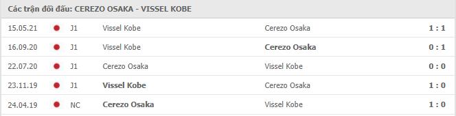 Cerezo Osaka vs Vissel Kobe Thành tích đối đầu