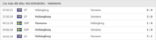 Helsingborgs IF vs IFK Värnamo Thành tích đối đầu