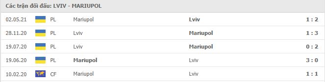 FC Lviv vs Mariupol Thành tích đối đầu