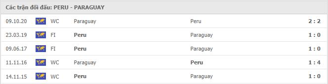 Peru vs Paraguay Thành tích đối đầu