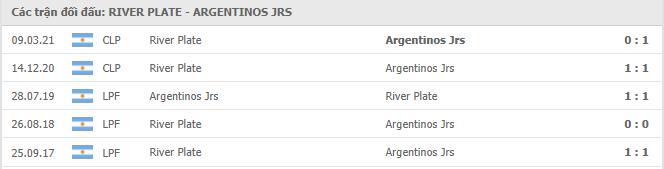 River Plate vs Argentinos Juniors Thành tích đối đầu